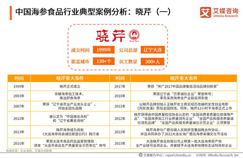 2023年中國海參食品消費(fèi)市場研究報(bào)告 需求升級與技術(shù)革新驅(qū)動(dòng)產(chǎn)業(yè)新機(jī)遇